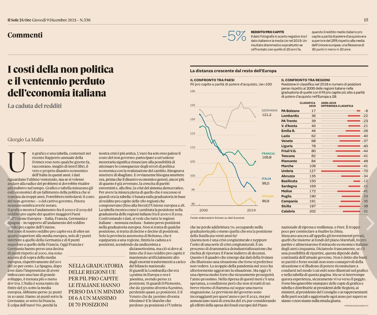 I costi della non politica e il ventennio perduto dell'economia Italiana
