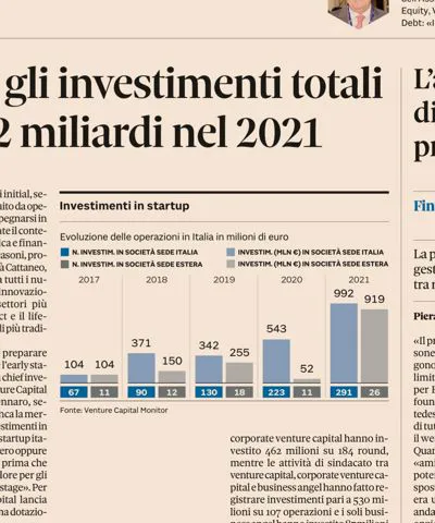 Il Venture Capital nel 2021